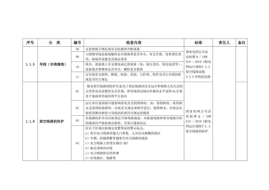 xx供电局农村供用电安全隐患排查专项治理检查大纲_第5页