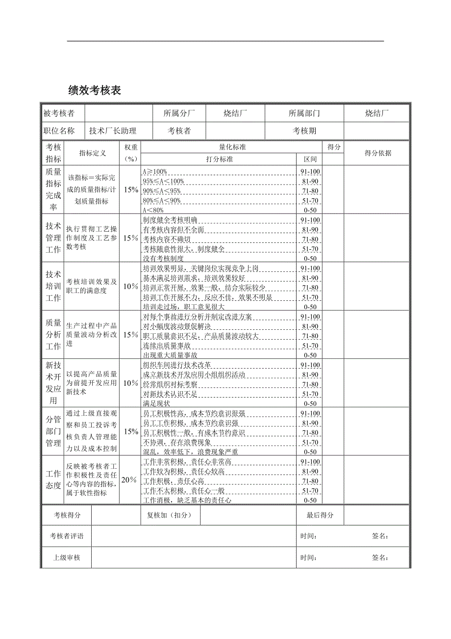 德龙钢铁-烧结厂技术厂长助理绩效考核表_第1页