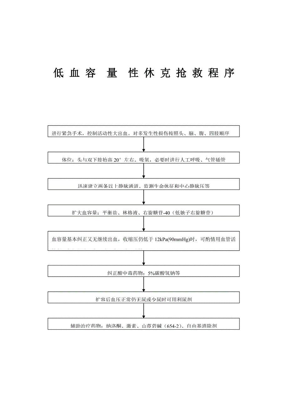 休克抢救程序_第4页