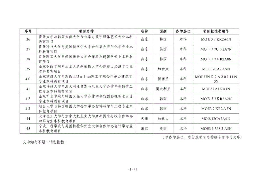 合作办学审核项目2011第一批_第4页