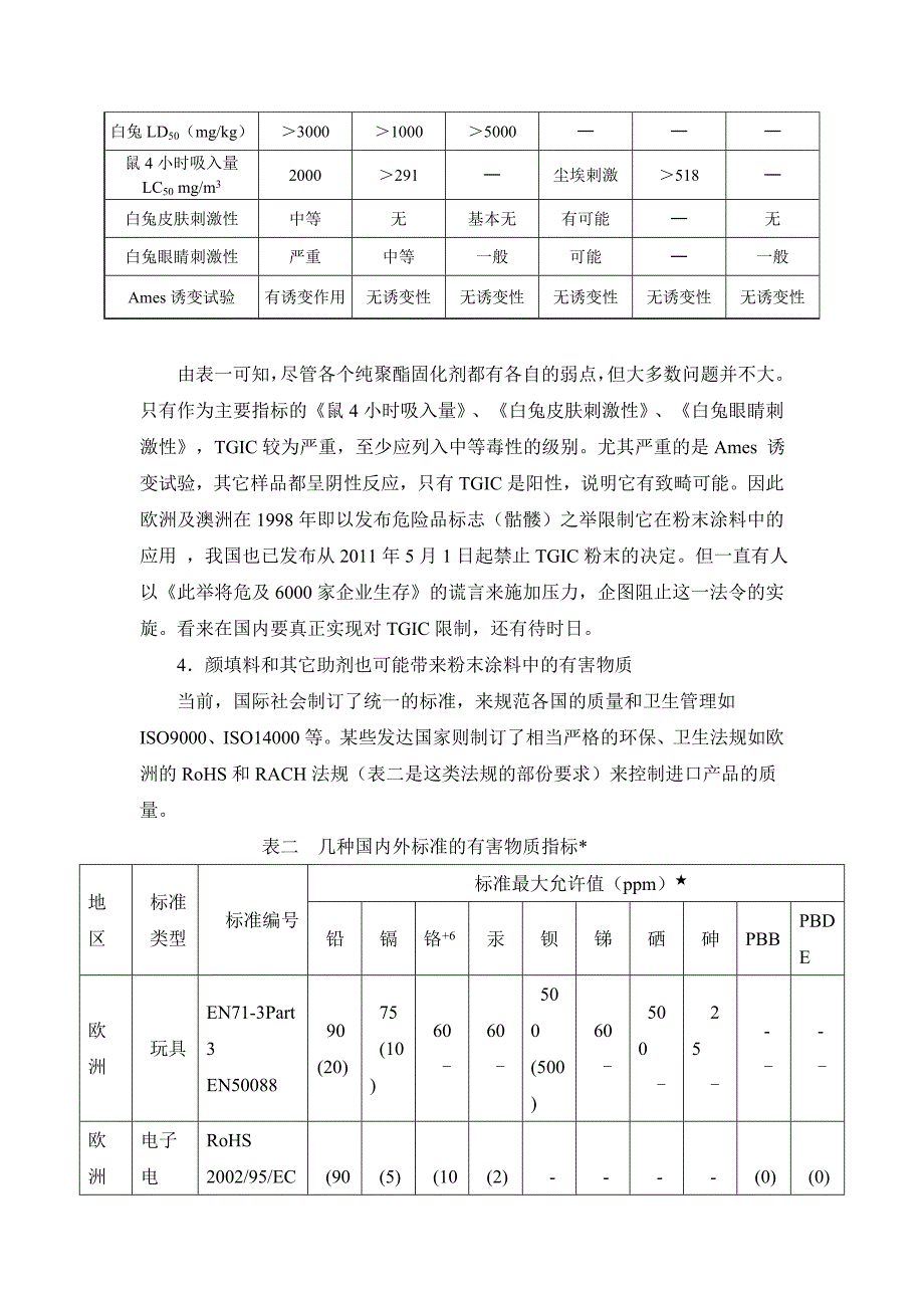 粉末涂料的环保责任.doc_第2页