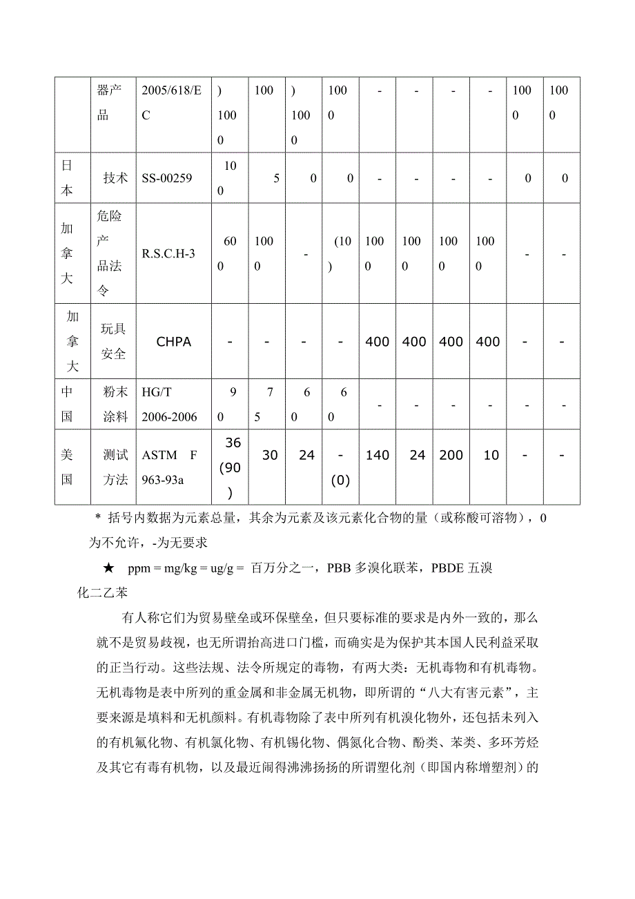 粉末涂料的环保责任.doc_第3页