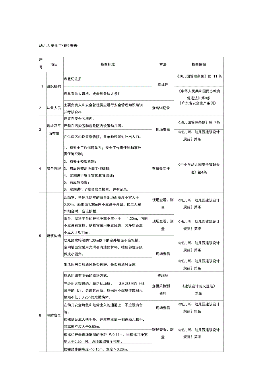 幼儿园安全工作检查表常用_第3页