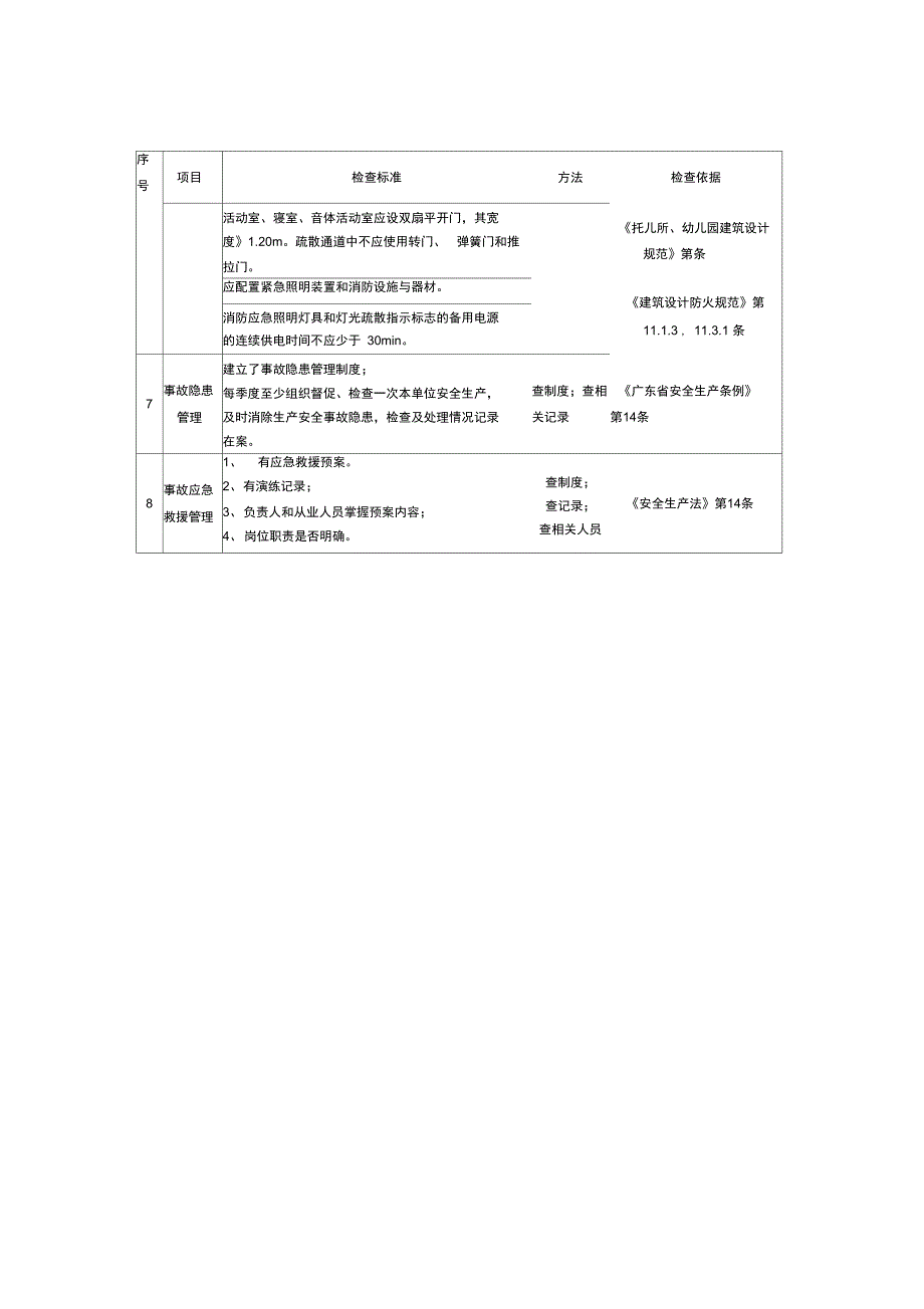 幼儿园安全工作检查表常用_第4页