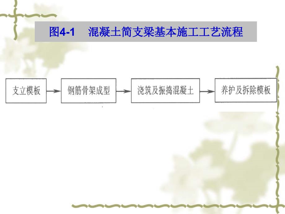 交通运输桥梁上部施工技术_第4页