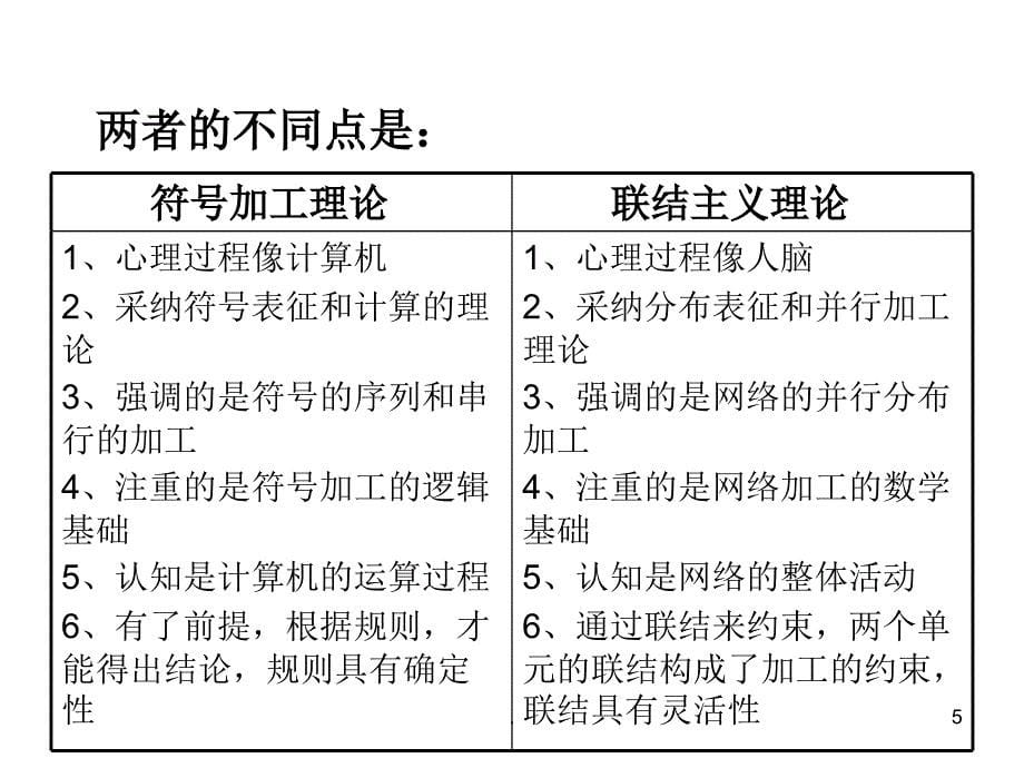 联结主义认知心理学PPT文档资料_第5页