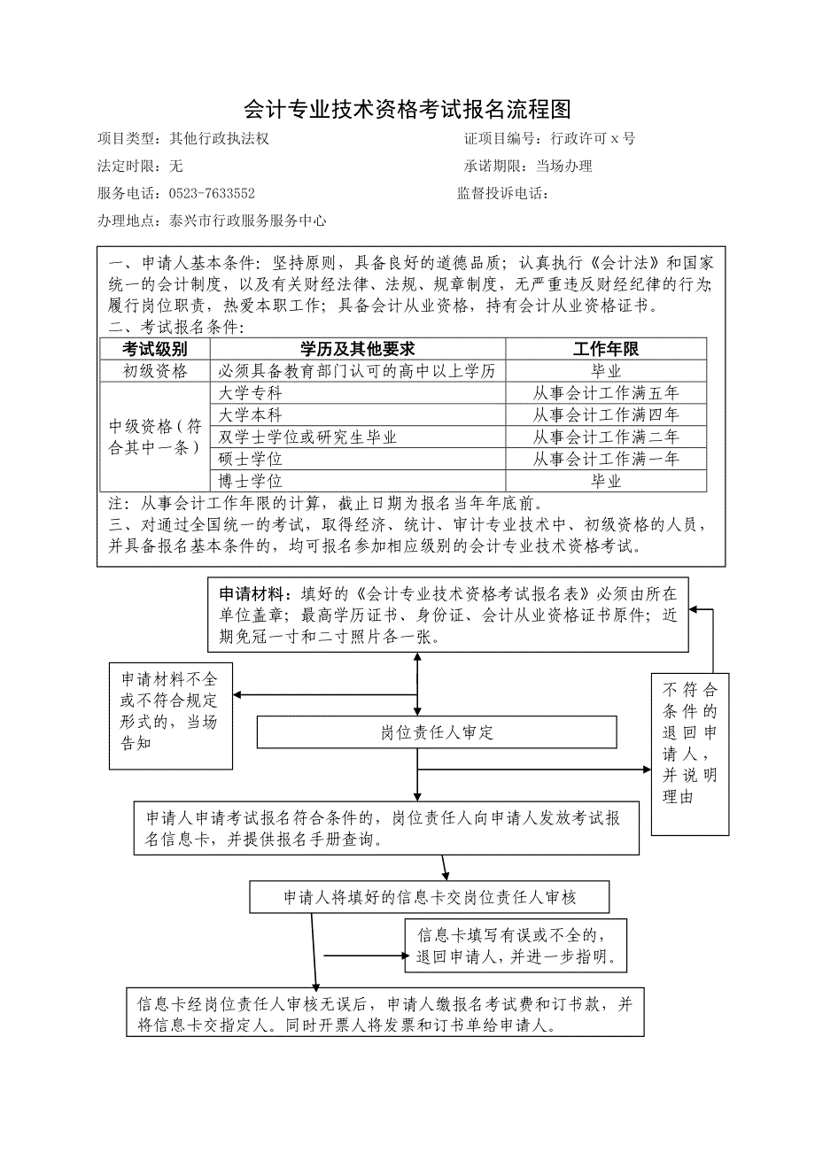 会计从业资格审批流程图.doc_第4页