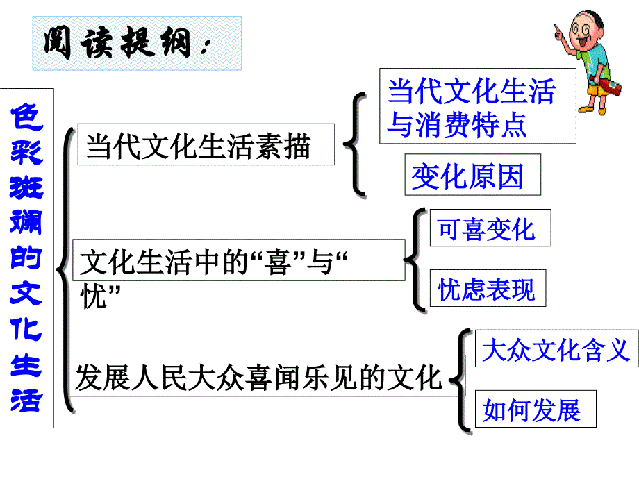 色彩斑斓的文化生活课件_第2页