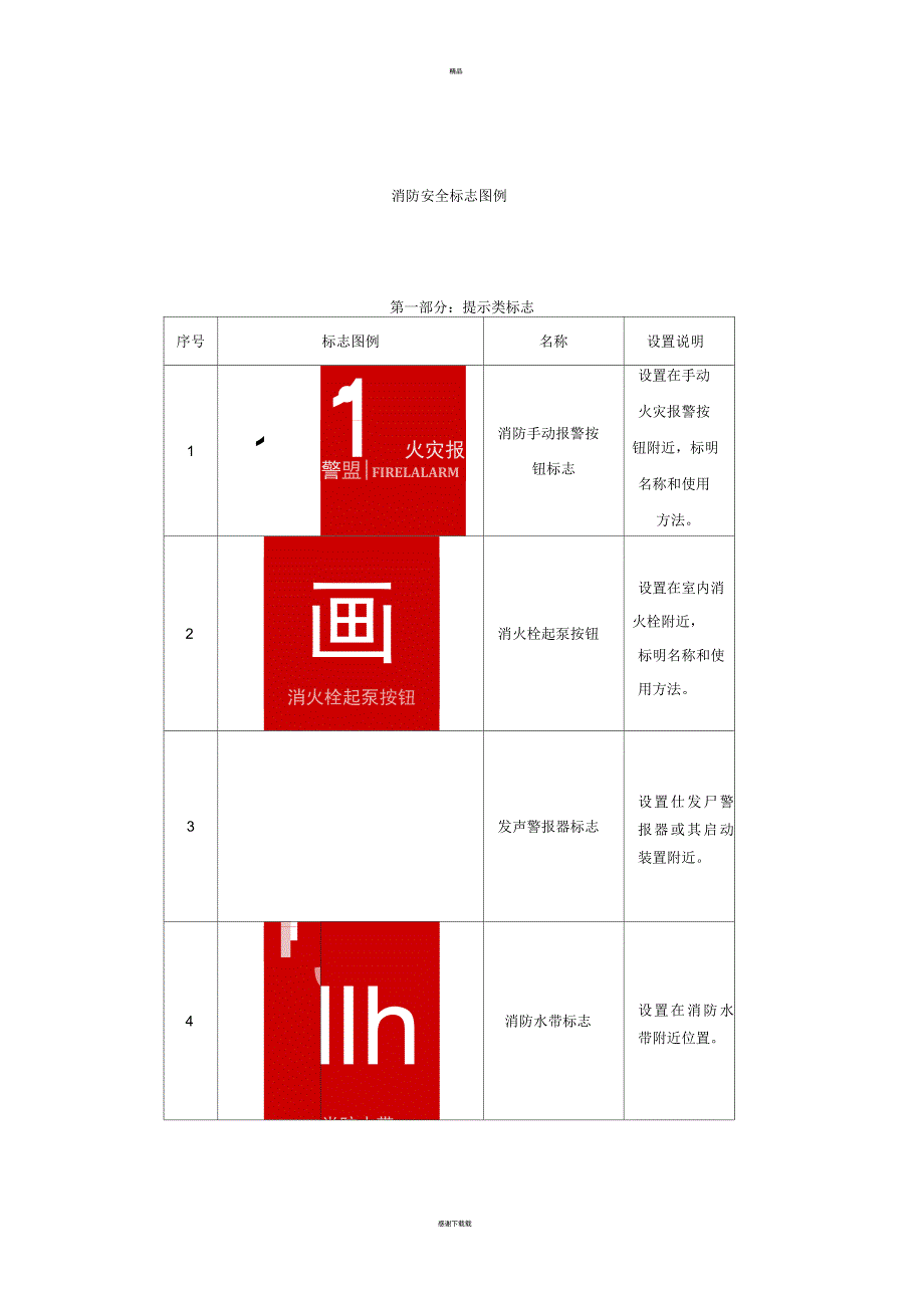 消防安全标志牌汇总_第3页