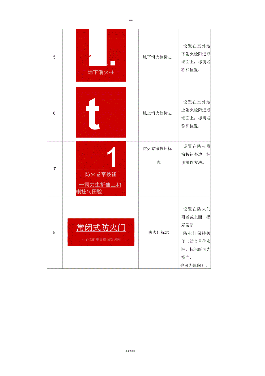 消防安全标志牌汇总_第4页