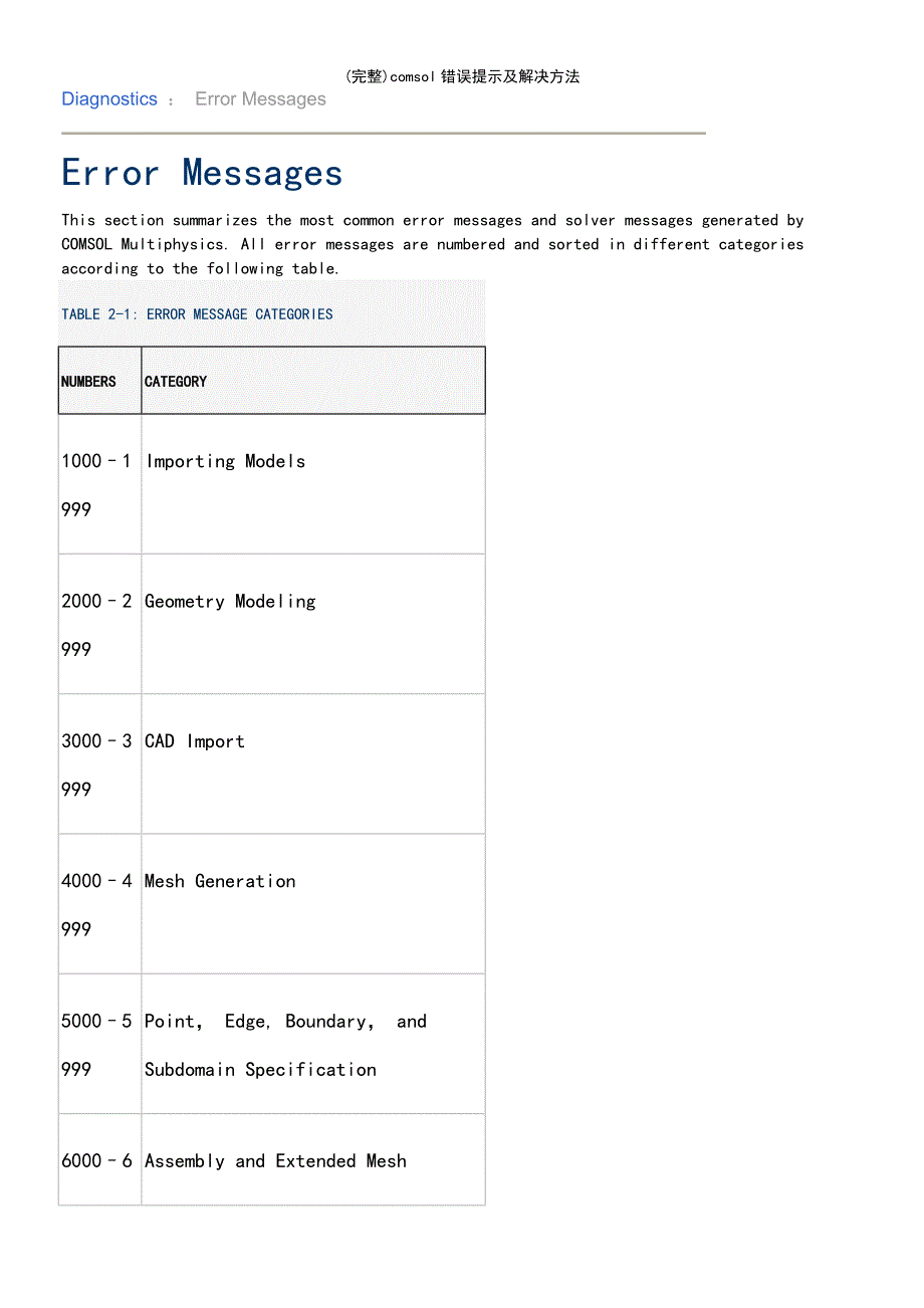 (最新整理)comsol错误提示及解决方法_第2页