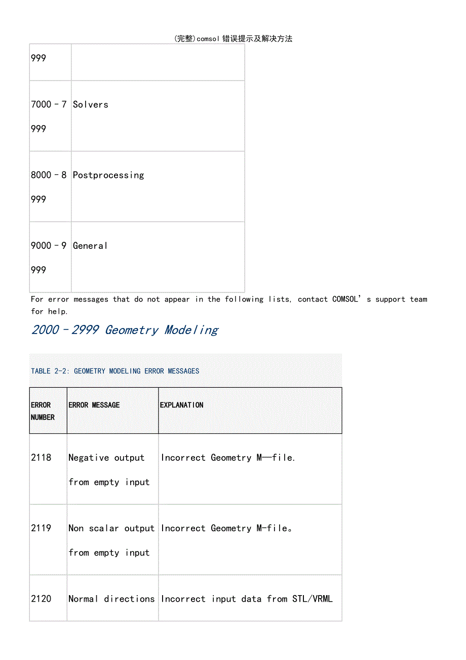 (最新整理)comsol错误提示及解决方法_第3页