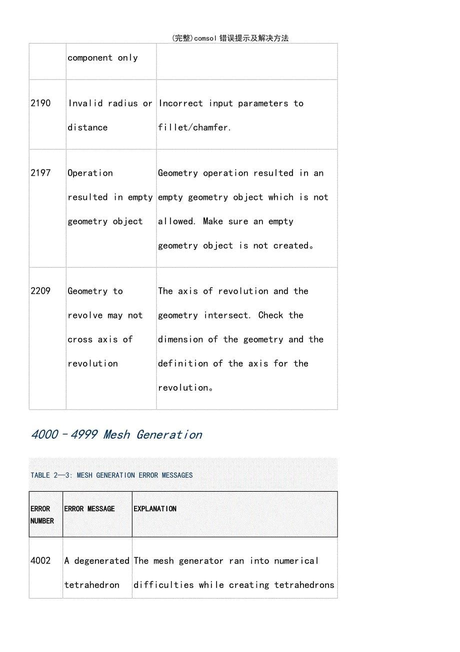 (最新整理)comsol错误提示及解决方法_第5页