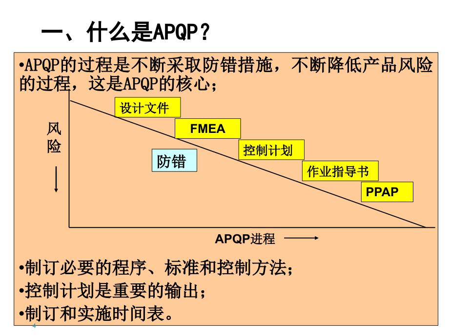 APQP培训教材6872927_第4页