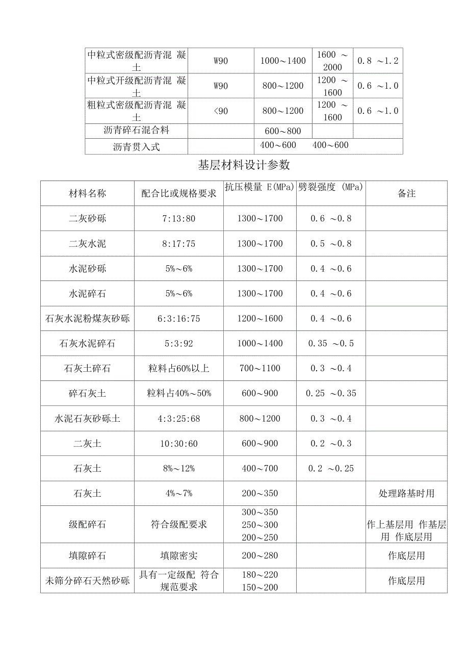 道路工程设计方法_第4页