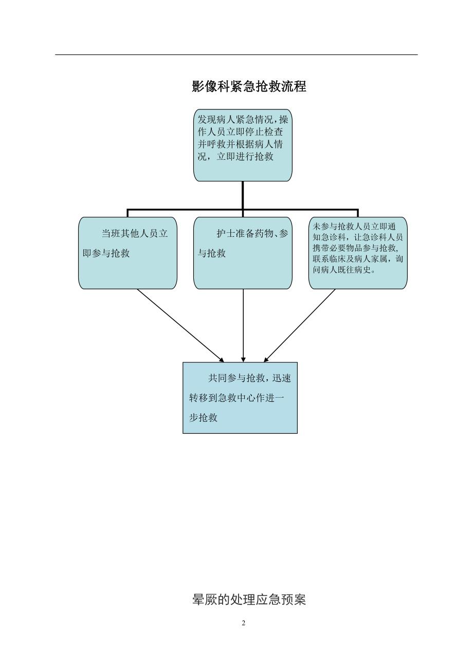 影像科紧急抢救预案及流程(修).doc_第2页