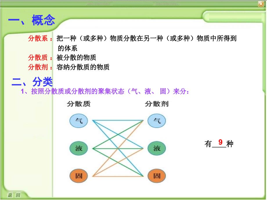 分散系及其分类_第4页