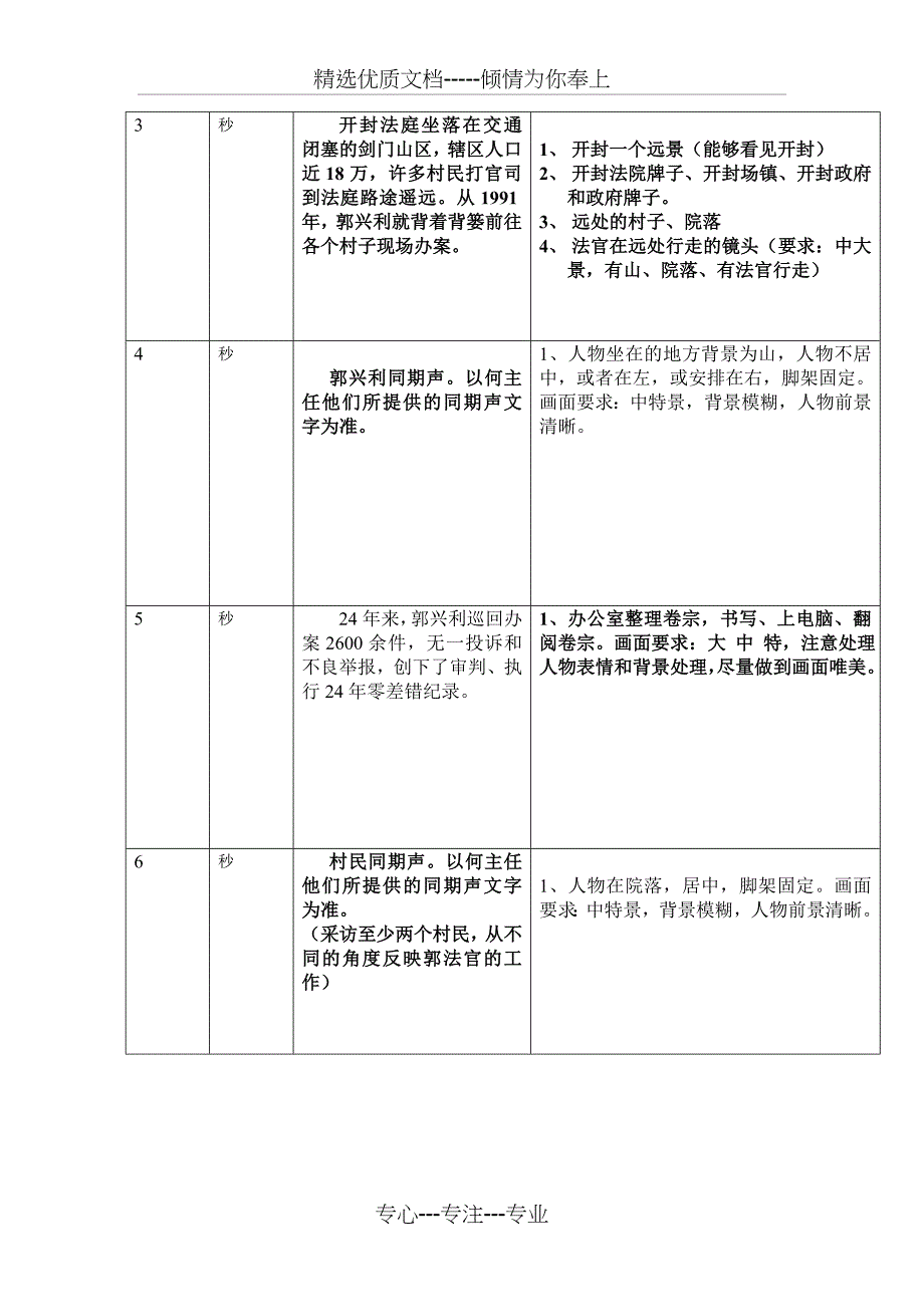 纪录片《背篼法官》剧本分镜头_第2页