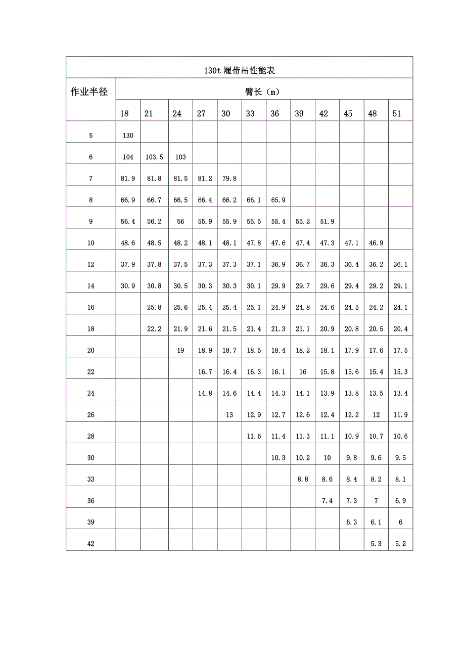 130t履带吊性能表(共1页)_第1页