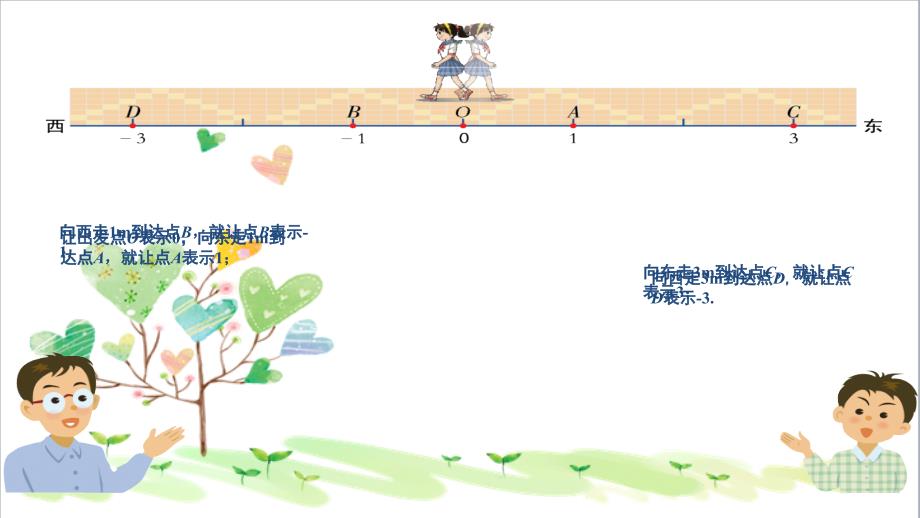 初中数学七年级上册《1.2-数轴、相反数与绝对值》课件_第4页