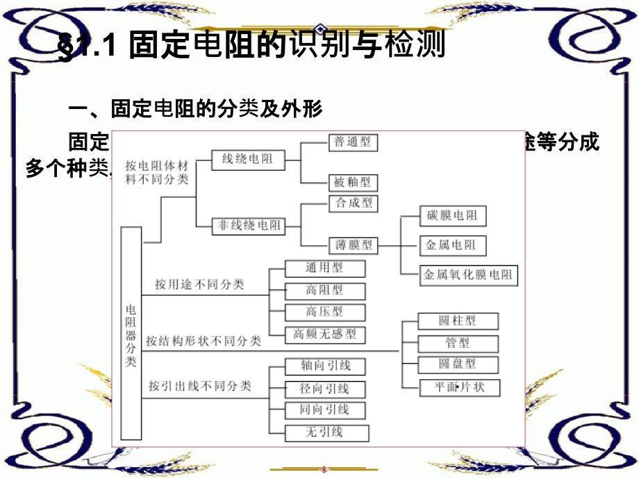 第一讲电阻识别以及实际检测_第4页