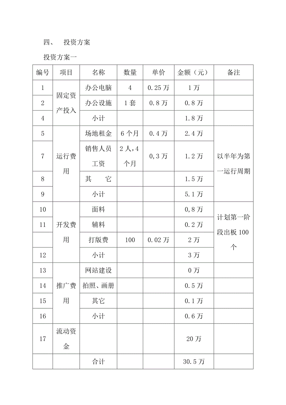 创意服装工作室项目创业计划书_第3页