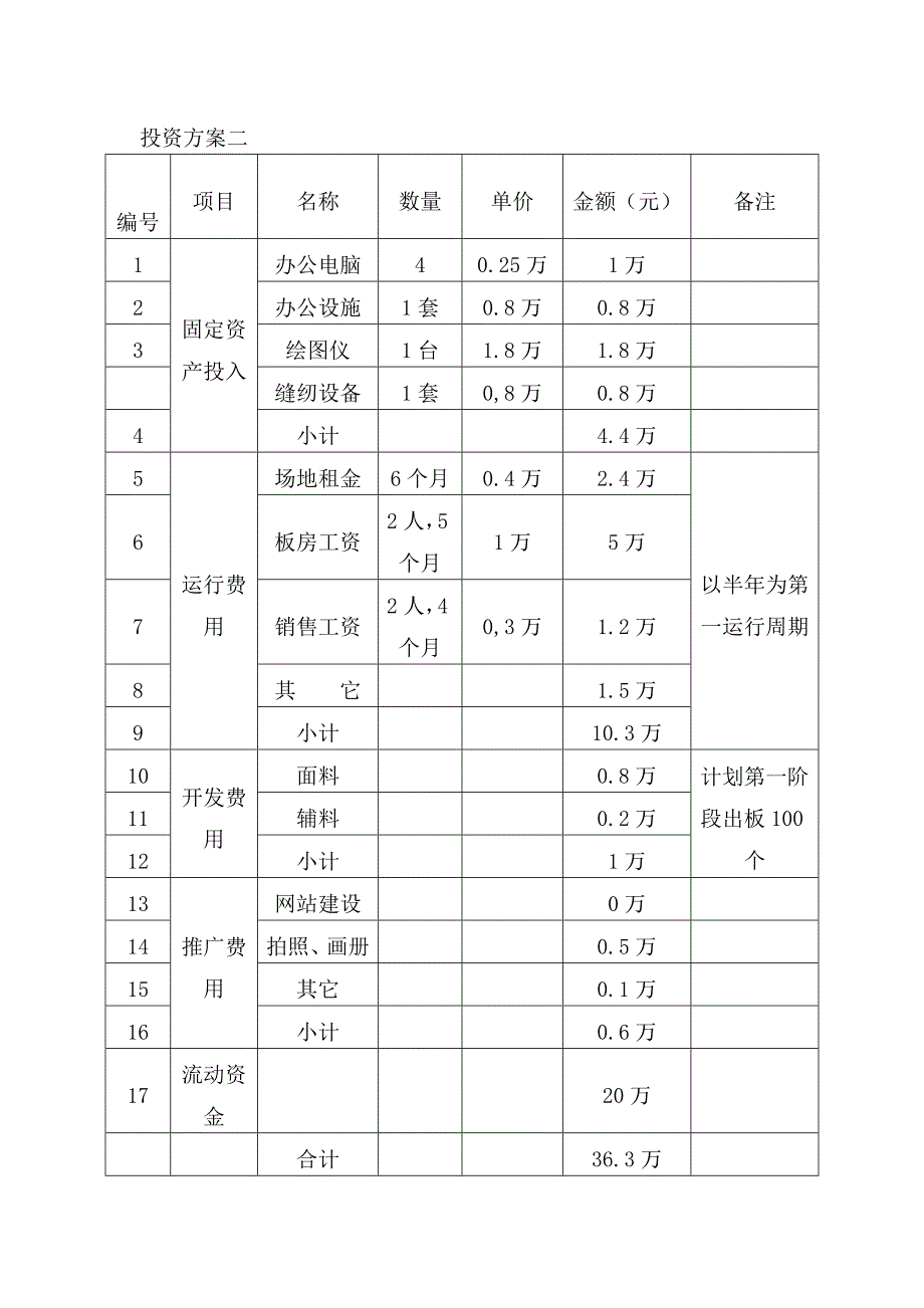 创意服装工作室项目创业计划书_第4页