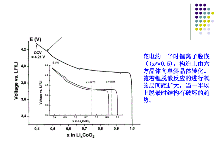 锂离子电池电芯设计08课件_第4页