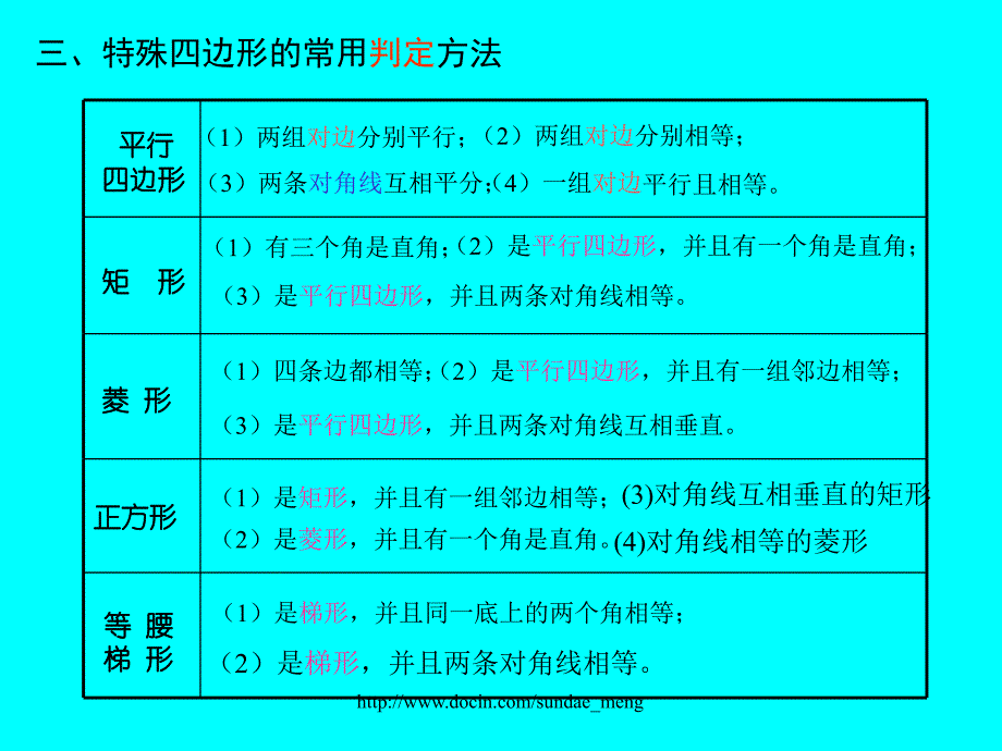 中学课件四边形与特殊四边形的关系_第4页