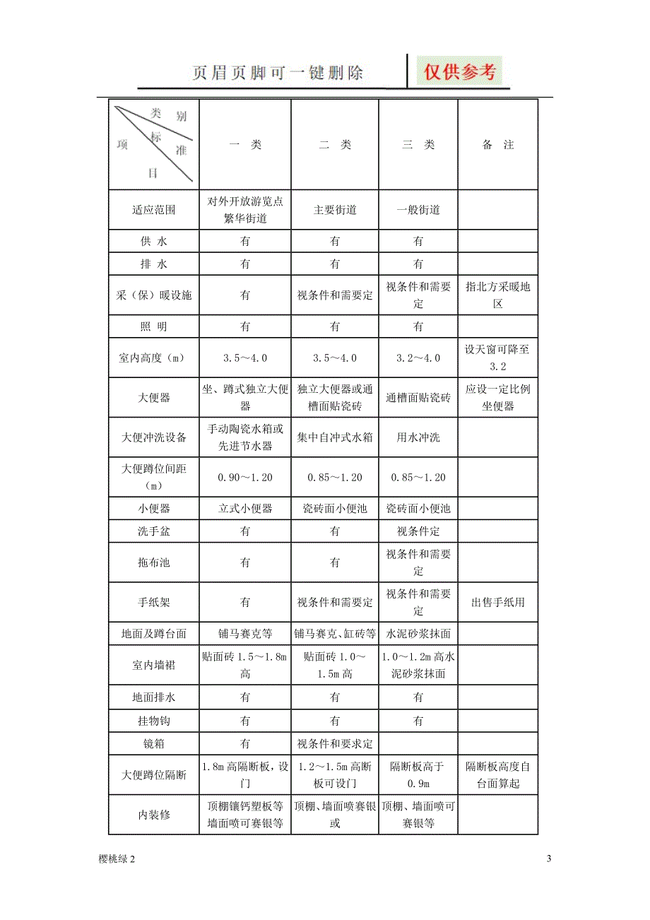 厕所布置规范【文档知识】_第3页