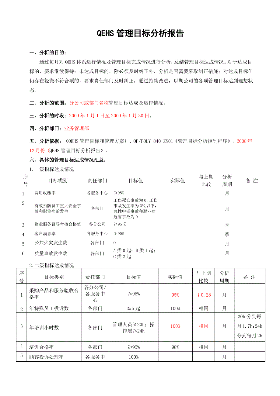 QR-PSZ-840-ZN01-01QEHS管理目标分析报告1_第1页