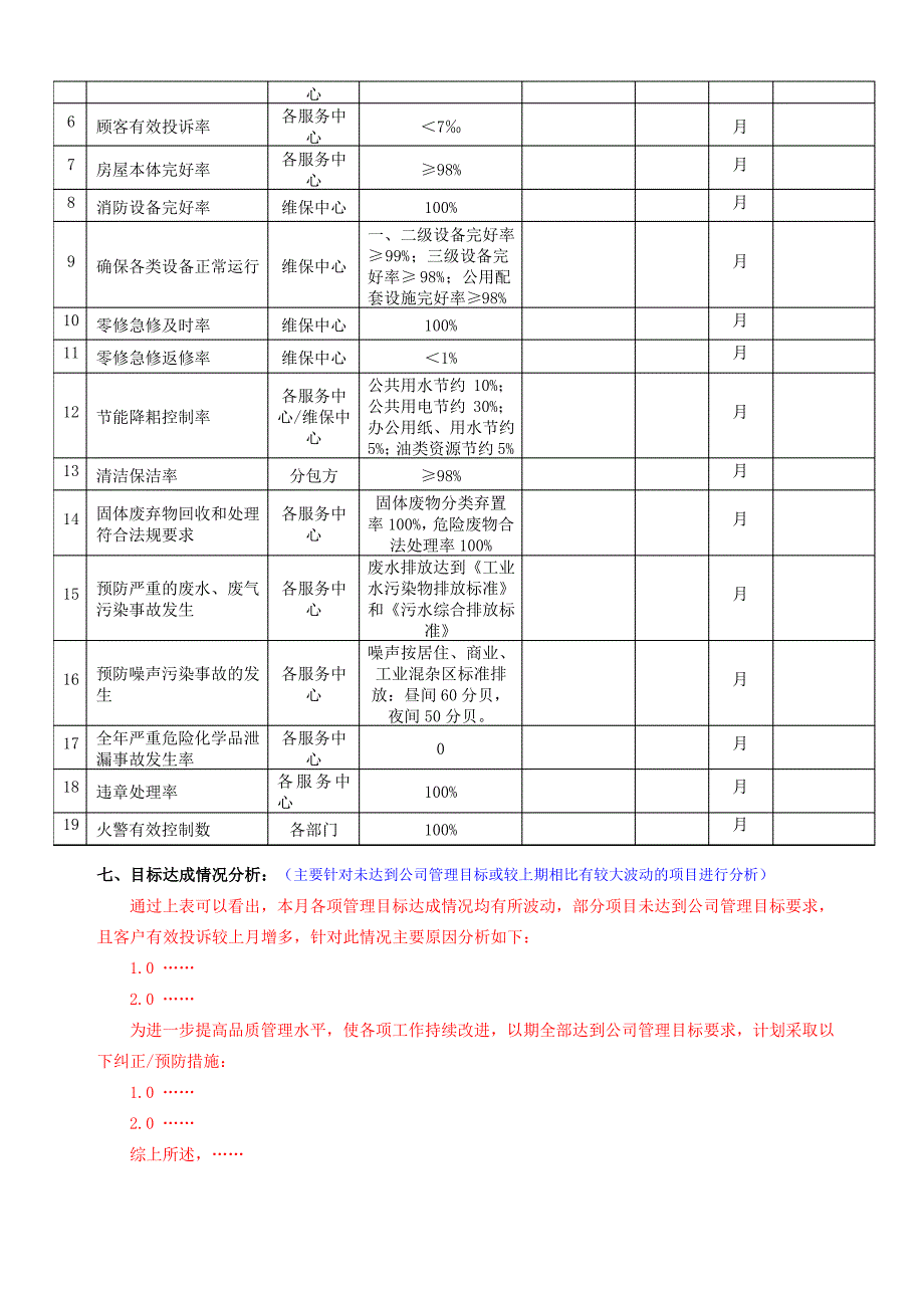 QR-PSZ-840-ZN01-01QEHS管理目标分析报告1_第2页