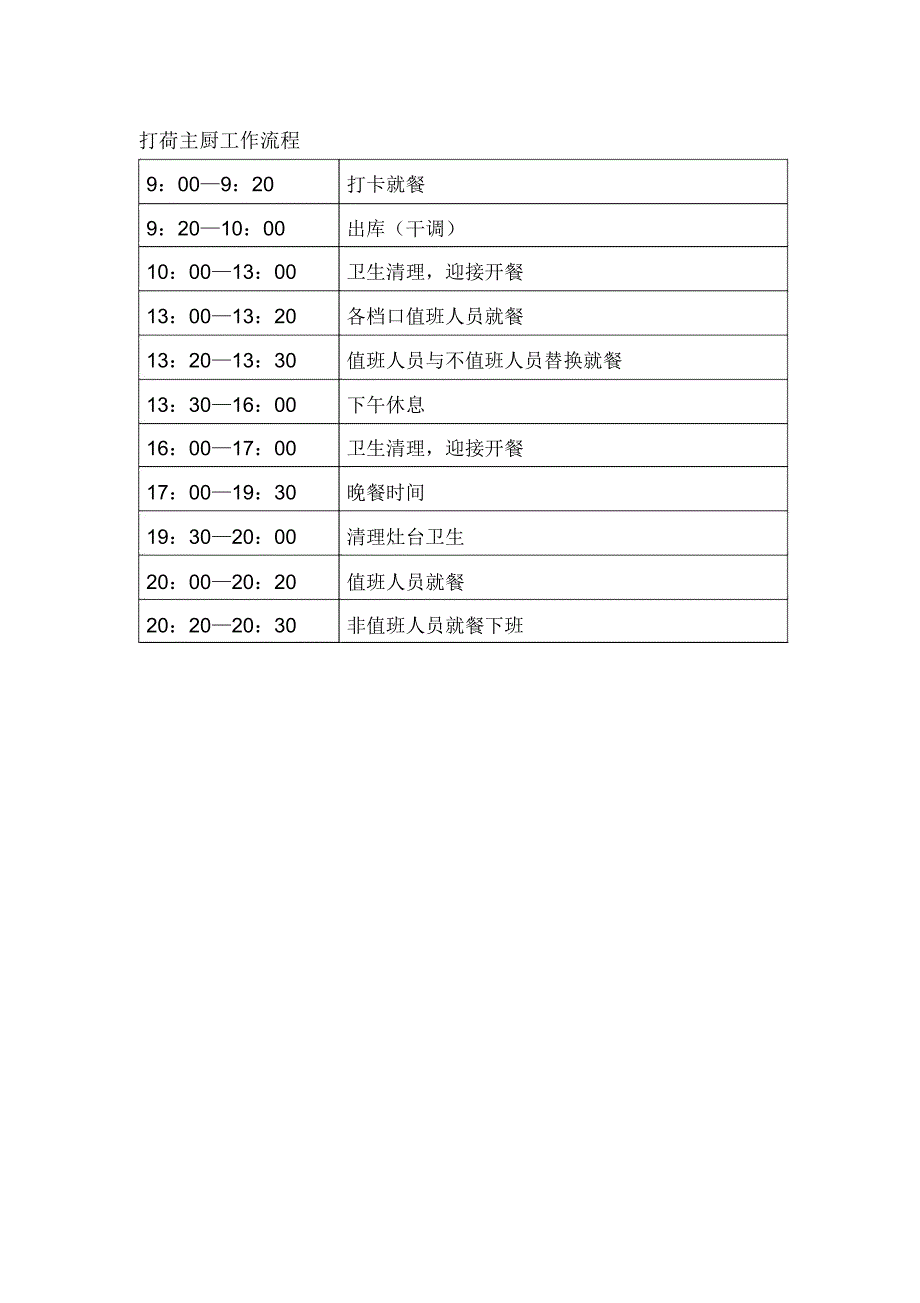 打荷主厨工作流程_第1页