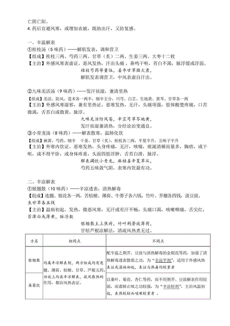 方剂学笔记总结_第2页