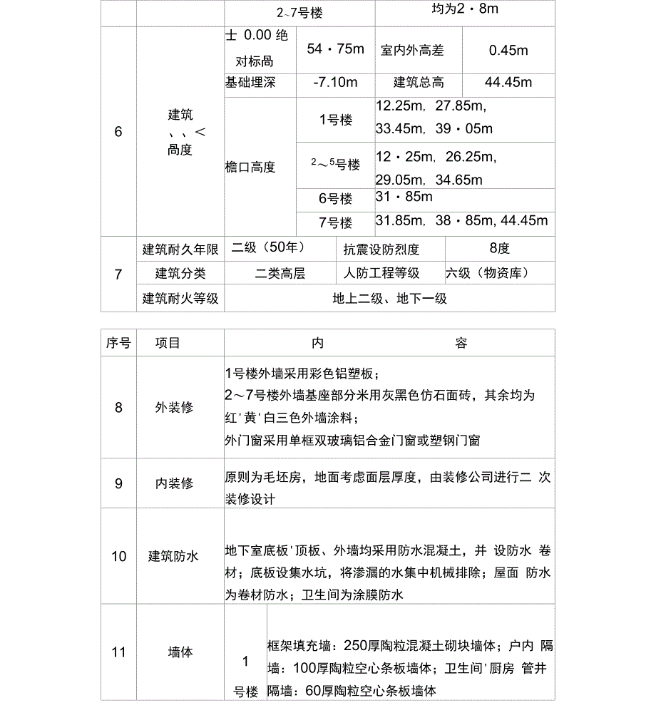 建筑设计简介_第3页