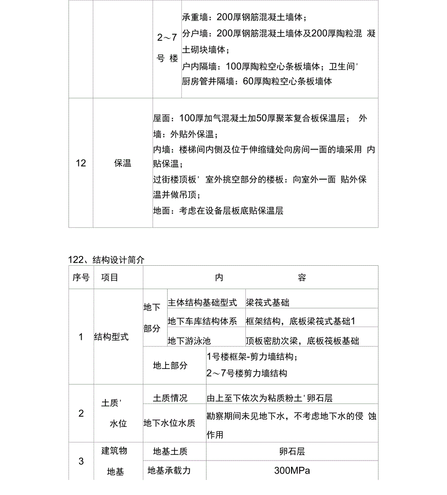 建筑设计简介_第4页