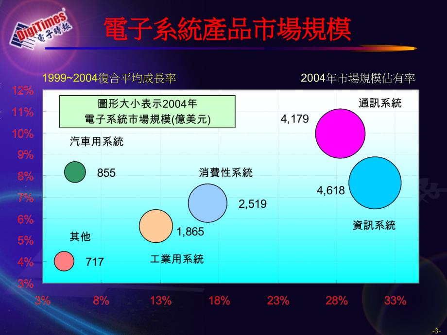 高科技产业的全球布局与国内投资诱因课件_第3页