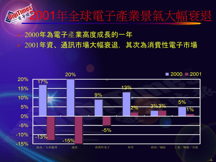 高科技产业的全球布局与国内投资诱因课件_第4页