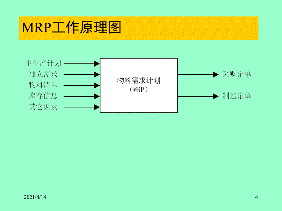 第八讲物料需求计划MRP的编制_第4页