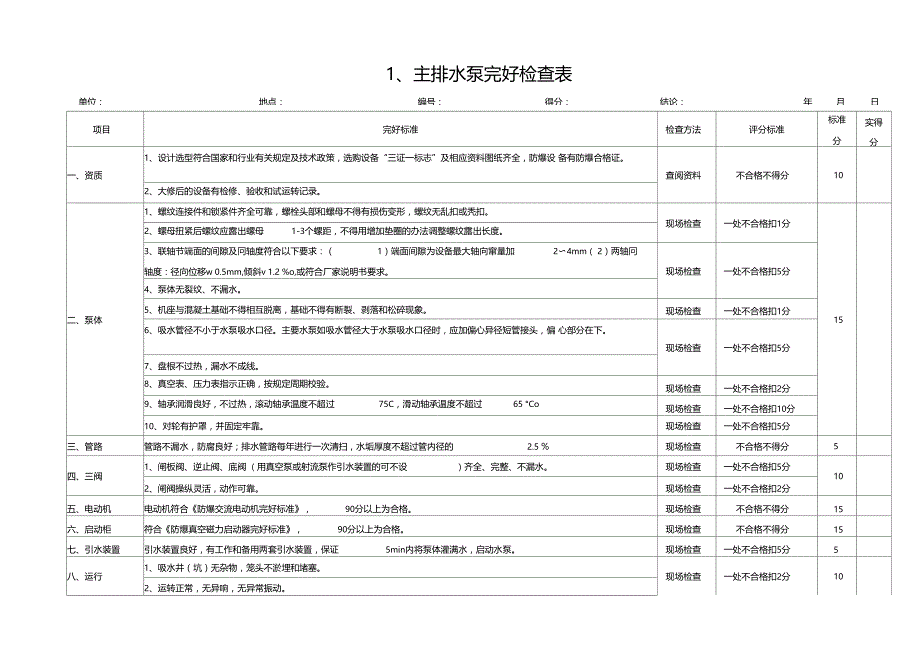 煤矿大型设备检查及完好统计表_第4页