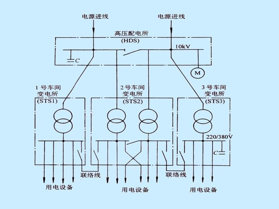 工厂电力线路PPT课件_第5页