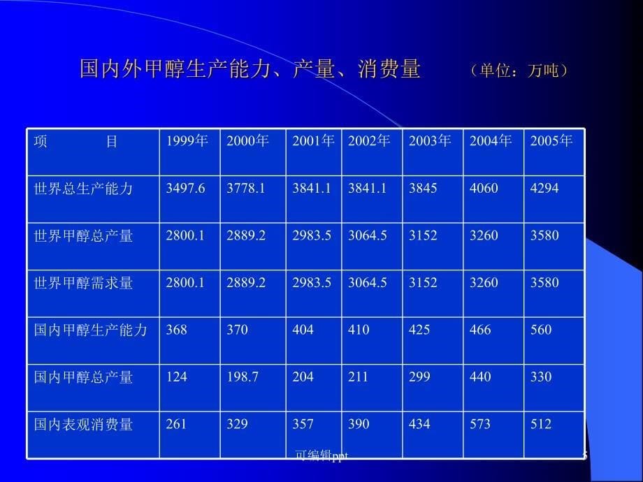 煤化工及主要产品介绍_第5页