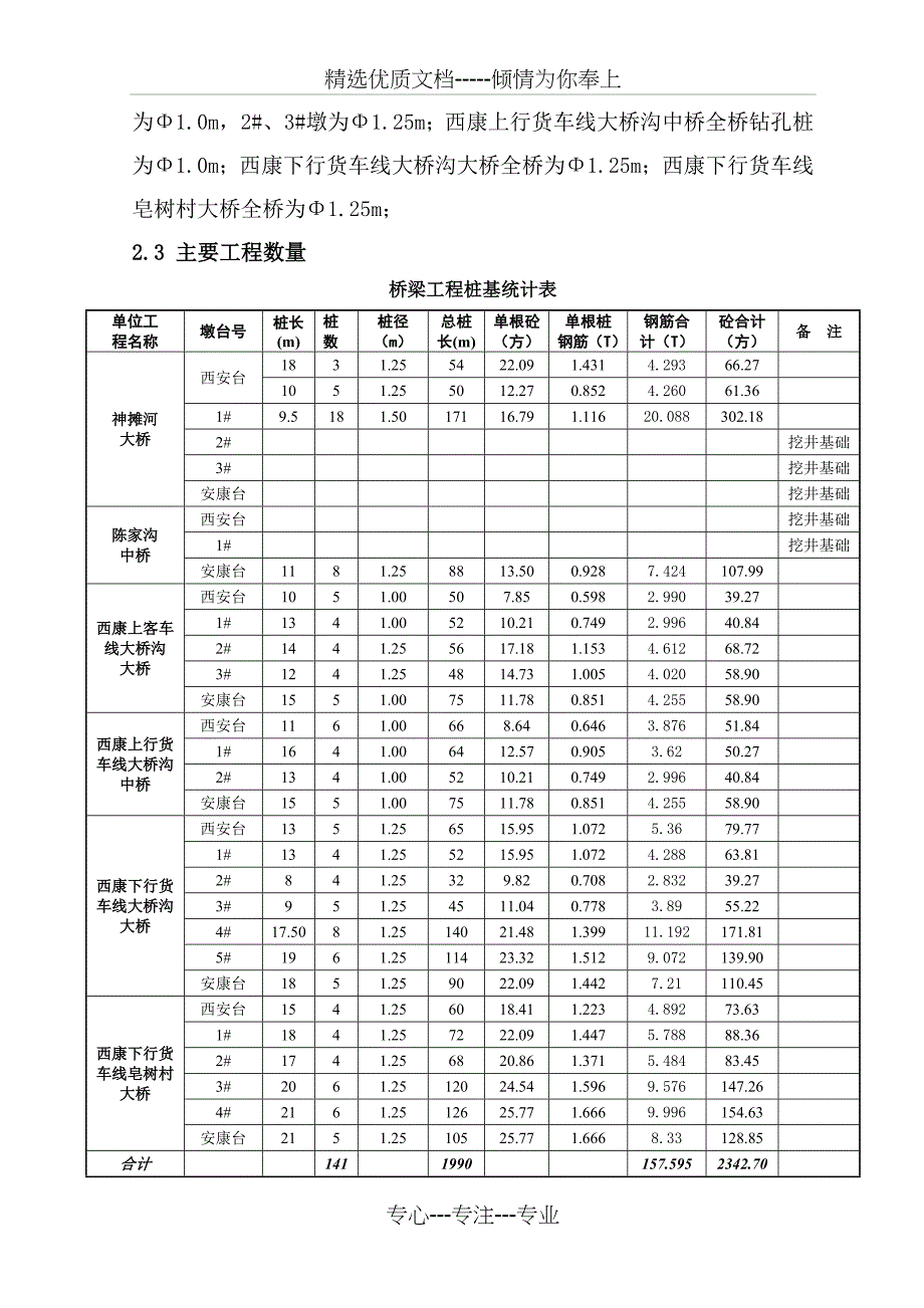 桥梁钻孔桩专项施工方案_第3页