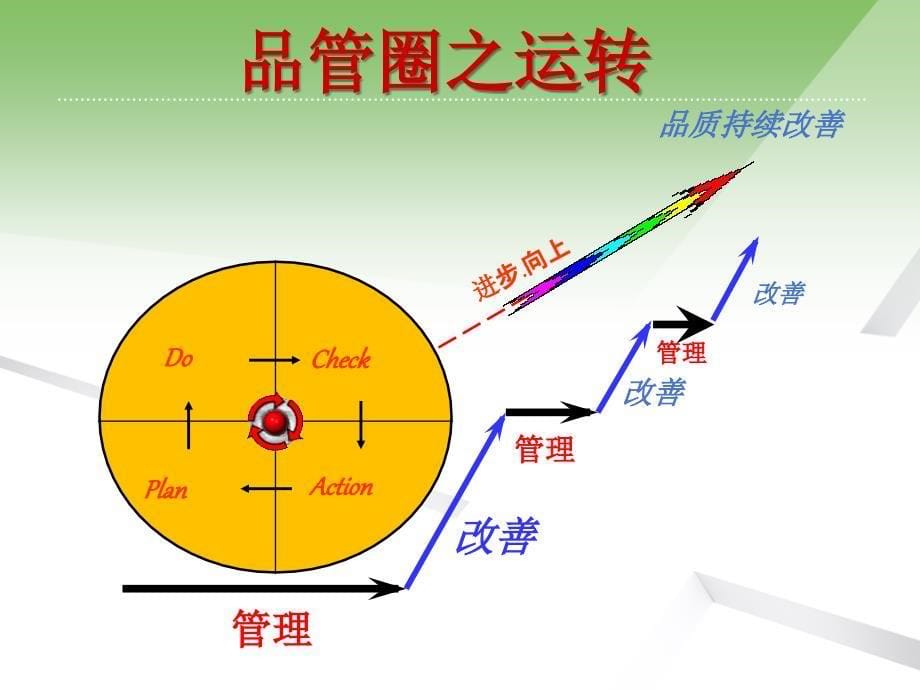 品管圈与护理质量持续改进_第5页