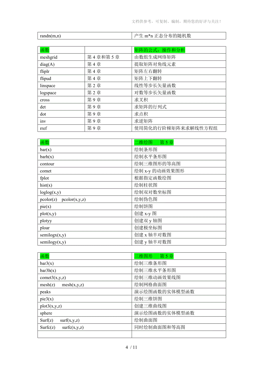 特殊字符命令和函数_第4页