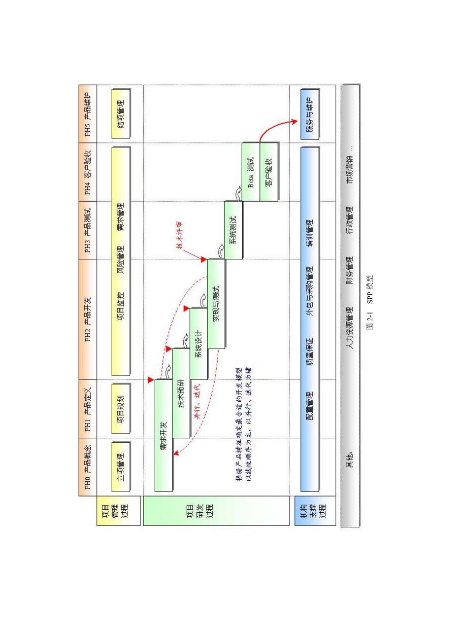 级精简并行过程综述_第3页