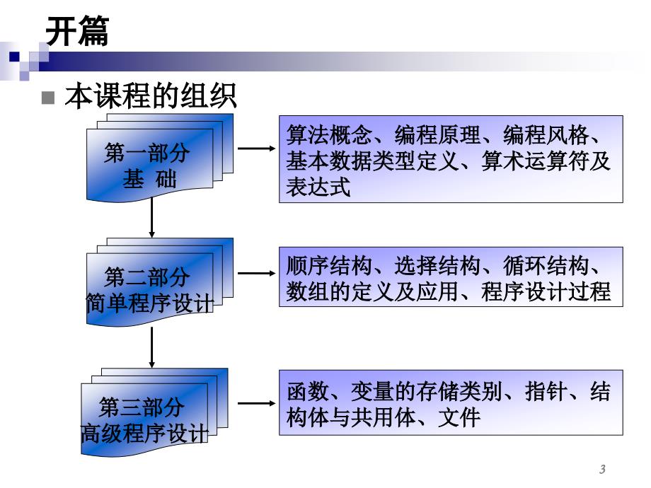 c语言教材第一章_第3页