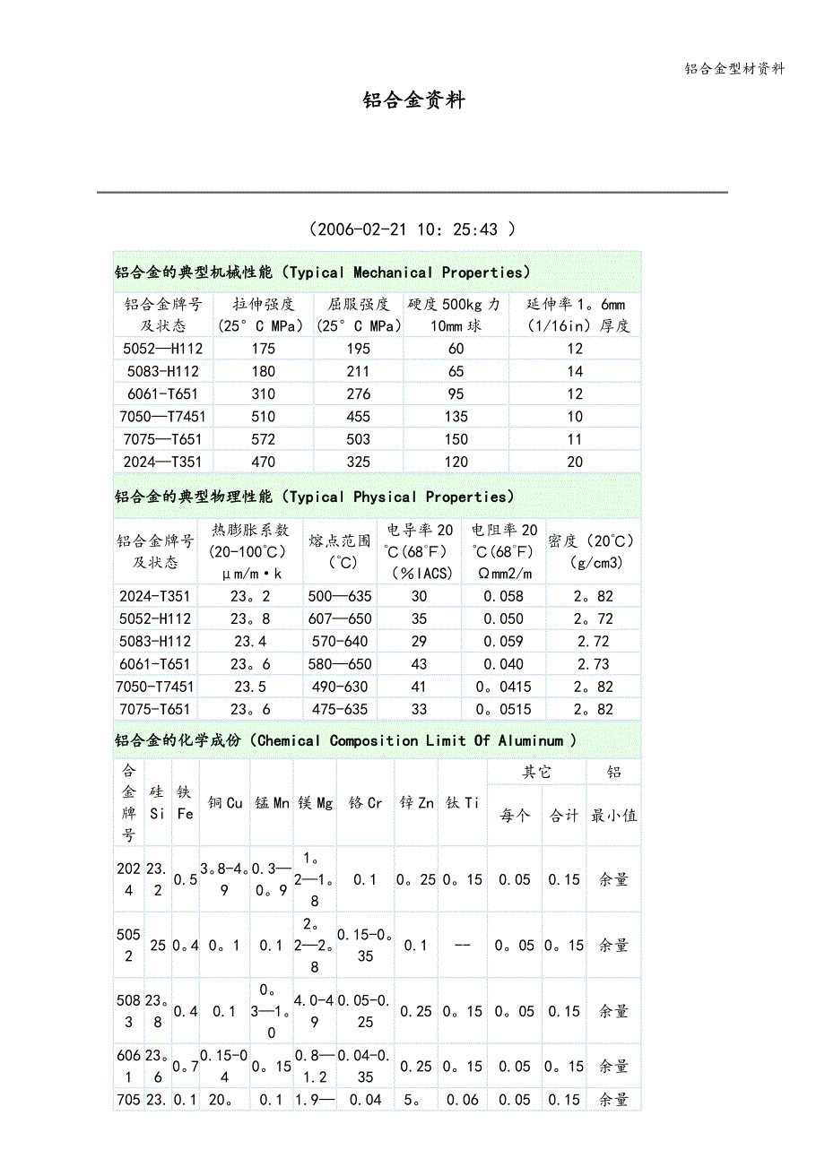 铝合金型材资料.doc_第1页