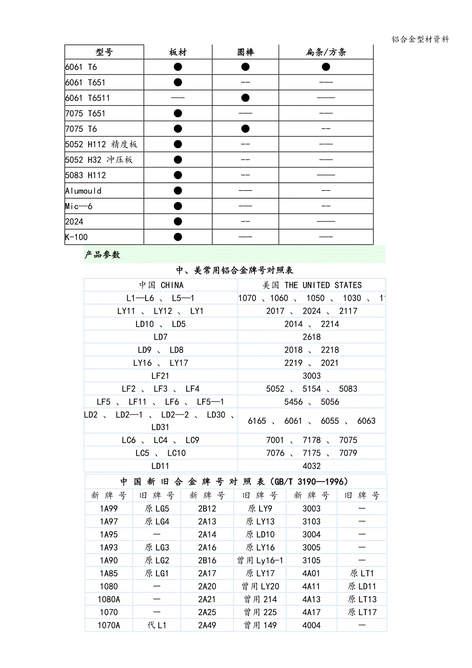 铝合金型材资料.doc_第3页