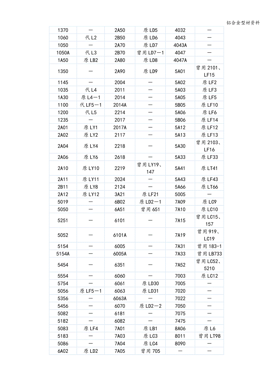 铝合金型材资料.doc_第4页